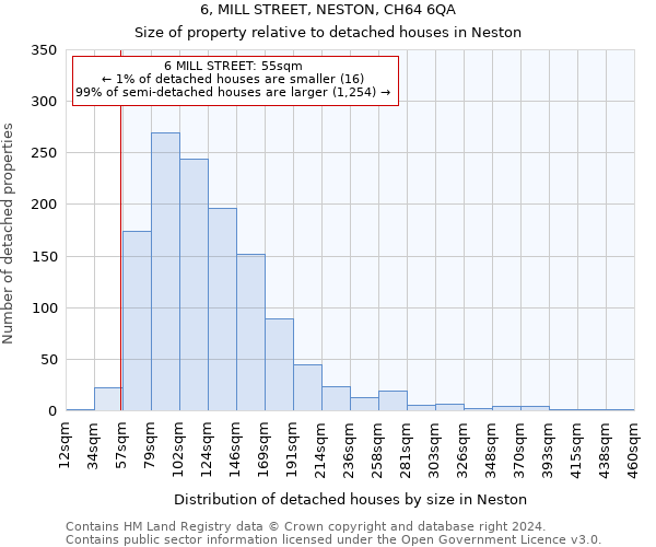 6, MILL STREET, NESTON, CH64 6QA: Size of property relative to detached houses in Neston