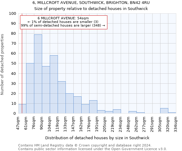 6, MILLCROFT AVENUE, SOUTHWICK, BRIGHTON, BN42 4RU: Size of property relative to detached houses in Southwick