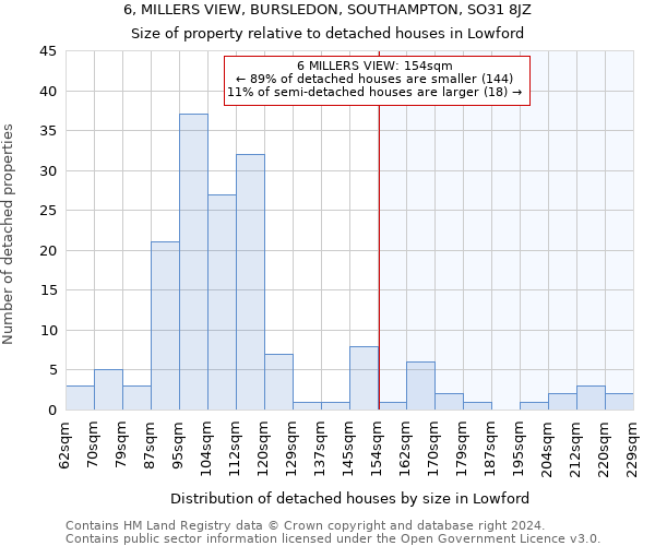 6, MILLERS VIEW, BURSLEDON, SOUTHAMPTON, SO31 8JZ: Size of property relative to detached houses in Lowford