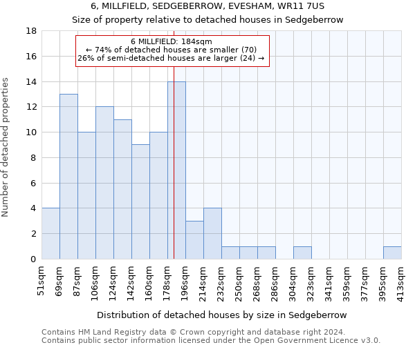 6, MILLFIELD, SEDGEBERROW, EVESHAM, WR11 7US: Size of property relative to detached houses in Sedgeberrow