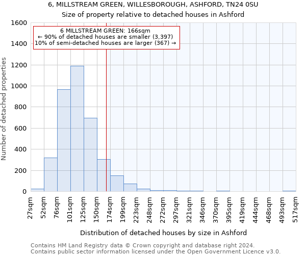 6, MILLSTREAM GREEN, WILLESBOROUGH, ASHFORD, TN24 0SU: Size of property relative to detached houses in Ashford