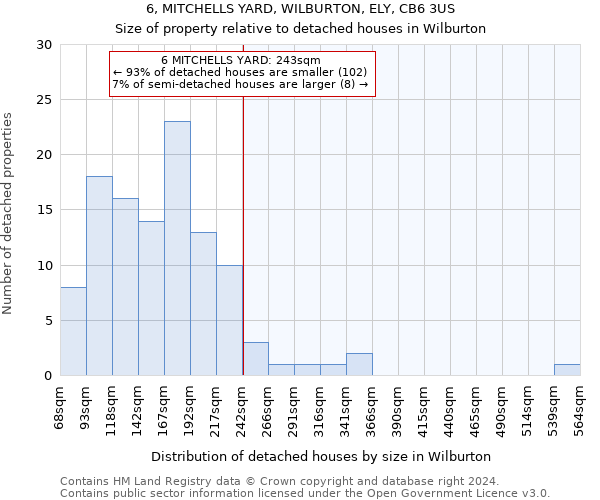 6, MITCHELLS YARD, WILBURTON, ELY, CB6 3US: Size of property relative to detached houses in Wilburton