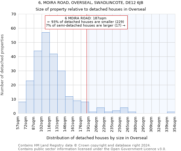 6, MOIRA ROAD, OVERSEAL, SWADLINCOTE, DE12 6JB: Size of property relative to detached houses in Overseal