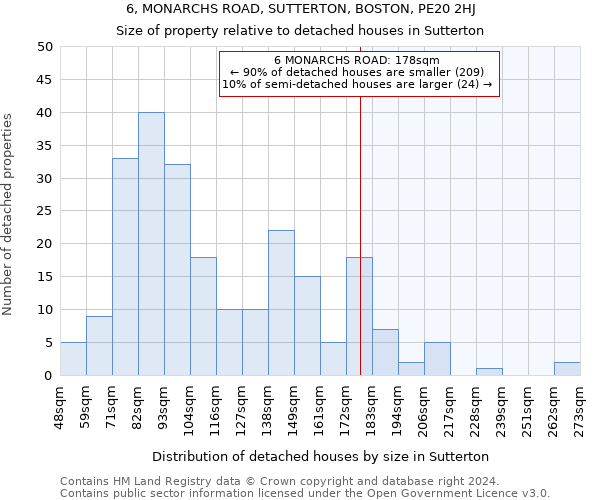 6, MONARCHS ROAD, SUTTERTON, BOSTON, PE20 2HJ: Size of property relative to detached houses in Sutterton