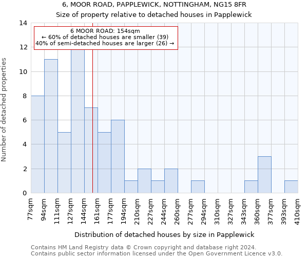 6, MOOR ROAD, PAPPLEWICK, NOTTINGHAM, NG15 8FR: Size of property relative to detached houses in Papplewick