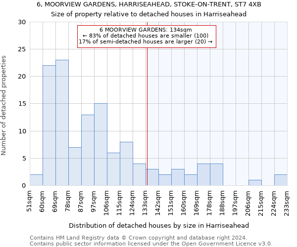 6, MOORVIEW GARDENS, HARRISEAHEAD, STOKE-ON-TRENT, ST7 4XB: Size of property relative to detached houses in Harriseahead