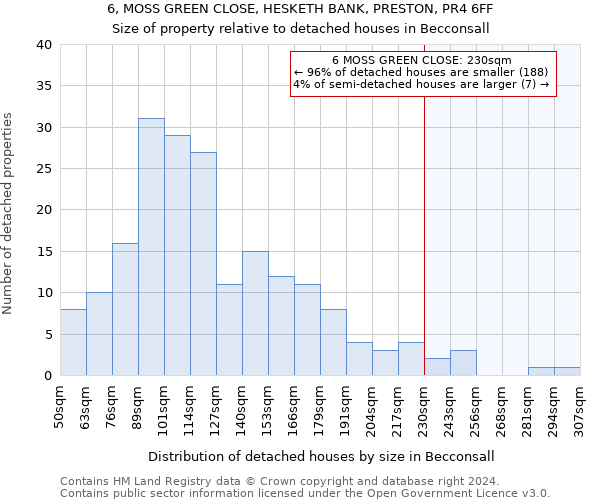 6, MOSS GREEN CLOSE, HESKETH BANK, PRESTON, PR4 6FF: Size of property relative to detached houses in Becconsall