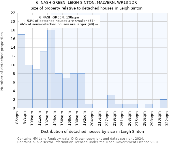 6, NASH GREEN, LEIGH SINTON, MALVERN, WR13 5DR: Size of property relative to detached houses in Leigh Sinton