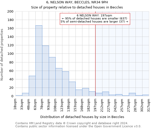 6, NELSON WAY, BECCLES, NR34 9PH: Size of property relative to detached houses in Beccles