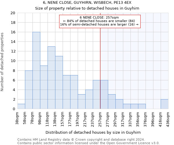 6, NENE CLOSE, GUYHIRN, WISBECH, PE13 4EX: Size of property relative to detached houses in Guyhirn