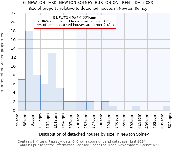 6, NEWTON PARK, NEWTON SOLNEY, BURTON-ON-TRENT, DE15 0SX: Size of property relative to detached houses in Newton Solney