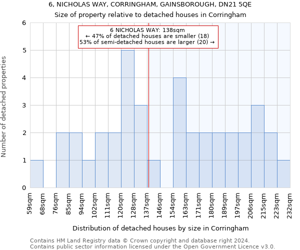 6, NICHOLAS WAY, CORRINGHAM, GAINSBOROUGH, DN21 5QE: Size of property relative to detached houses in Corringham