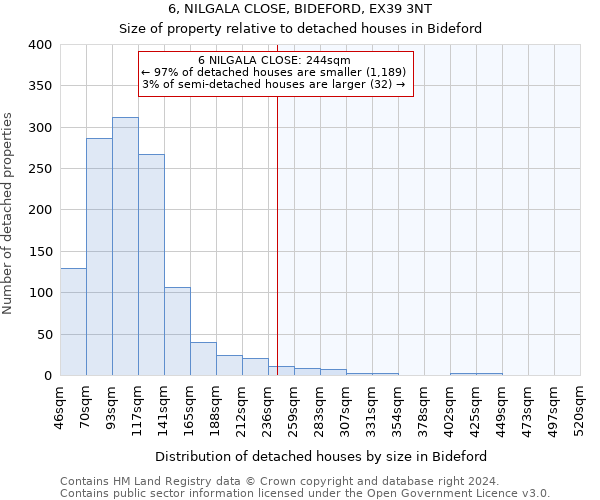 6, NILGALA CLOSE, BIDEFORD, EX39 3NT: Size of property relative to detached houses in Bideford