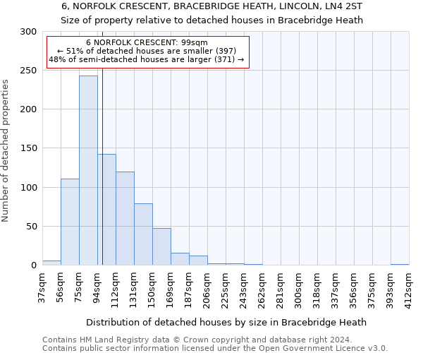 6, NORFOLK CRESCENT, BRACEBRIDGE HEATH, LINCOLN, LN4 2ST: Size of property relative to detached houses in Bracebridge Heath