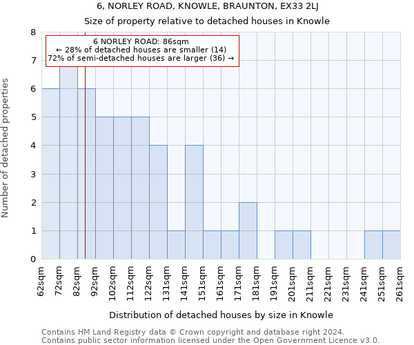 6, NORLEY ROAD, KNOWLE, BRAUNTON, EX33 2LJ: Size of property relative to detached houses in Knowle