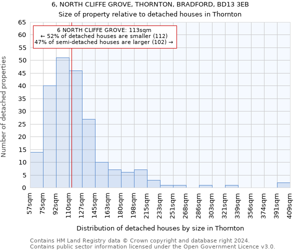 6, NORTH CLIFFE GROVE, THORNTON, BRADFORD, BD13 3EB: Size of property relative to detached houses in Thornton