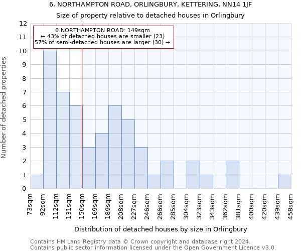 6, NORTHAMPTON ROAD, ORLINGBURY, KETTERING, NN14 1JF: Size of property relative to detached houses in Orlingbury