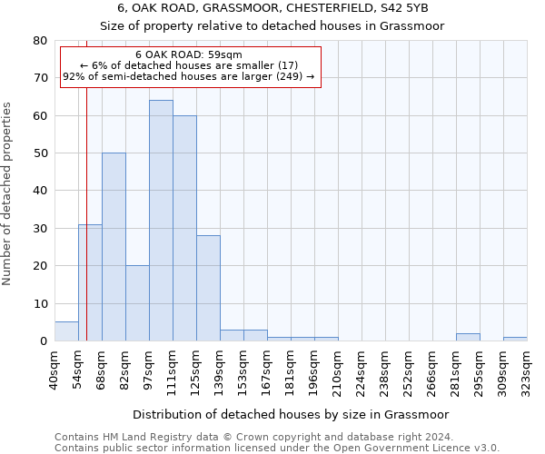 6, OAK ROAD, GRASSMOOR, CHESTERFIELD, S42 5YB: Size of property relative to detached houses in Grassmoor