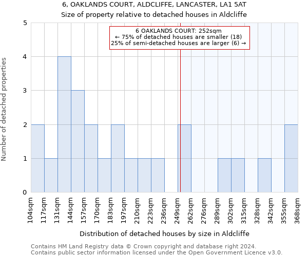 6, OAKLANDS COURT, ALDCLIFFE, LANCASTER, LA1 5AT: Size of property relative to detached houses in Aldcliffe