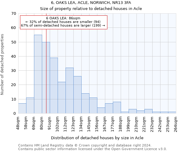 6, OAKS LEA, ACLE, NORWICH, NR13 3FA: Size of property relative to detached houses in Acle