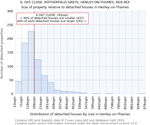 6, OAT CLOSE, ROTHERFIELD GREYS, HENLEY-ON-THAMES, RG9 4EX: Size of property relative to detached houses in Henley-on-Thames