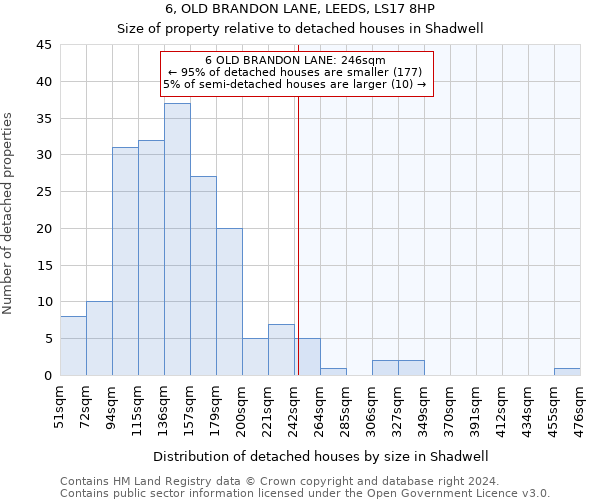 6, OLD BRANDON LANE, LEEDS, LS17 8HP: Size of property relative to detached houses in Shadwell