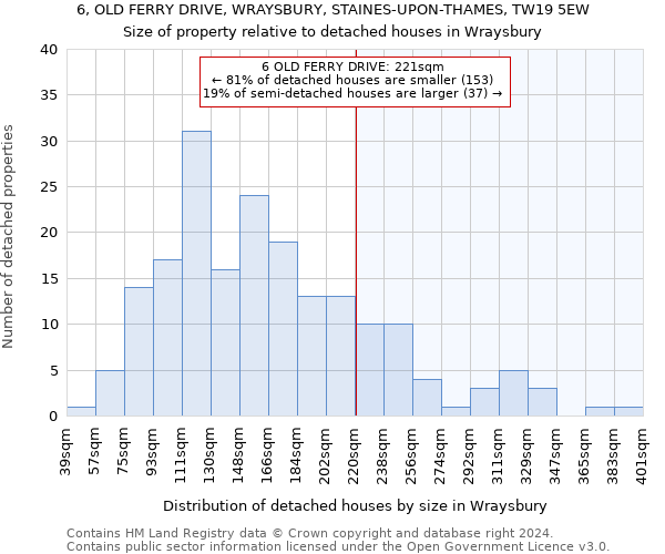 6, OLD FERRY DRIVE, WRAYSBURY, STAINES-UPON-THAMES, TW19 5EW: Size of property relative to detached houses in Wraysbury