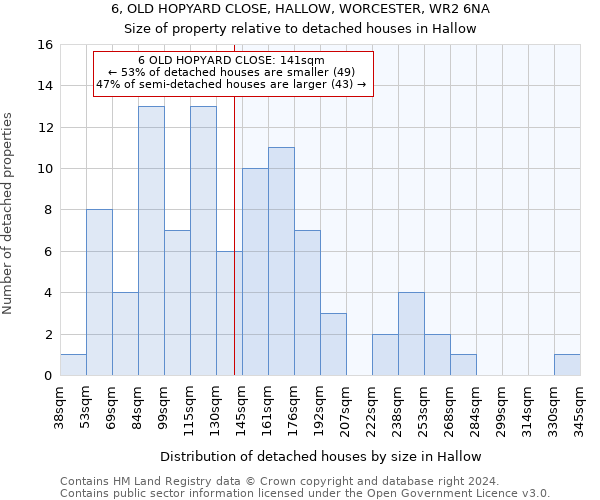 6, OLD HOPYARD CLOSE, HALLOW, WORCESTER, WR2 6NA: Size of property relative to detached houses in Hallow