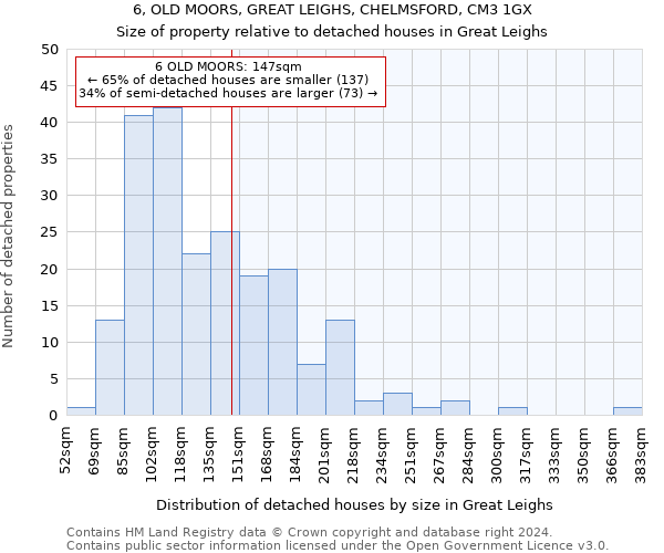 6, OLD MOORS, GREAT LEIGHS, CHELMSFORD, CM3 1GX: Size of property relative to detached houses in Great Leighs