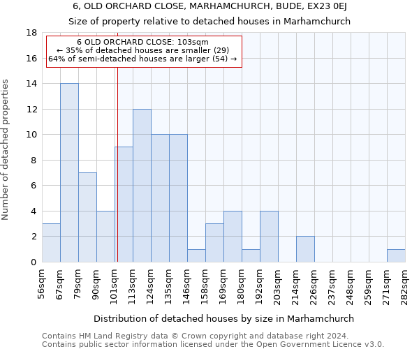 6, OLD ORCHARD CLOSE, MARHAMCHURCH, BUDE, EX23 0EJ: Size of property relative to detached houses in Marhamchurch