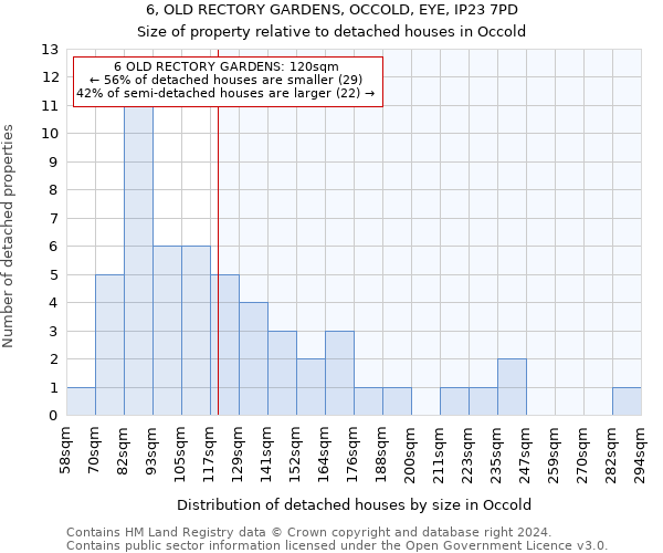 6, OLD RECTORY GARDENS, OCCOLD, EYE, IP23 7PD: Size of property relative to detached houses in Occold