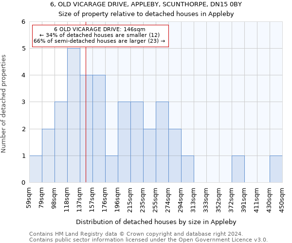 6, OLD VICARAGE DRIVE, APPLEBY, SCUNTHORPE, DN15 0BY: Size of property relative to detached houses in Appleby