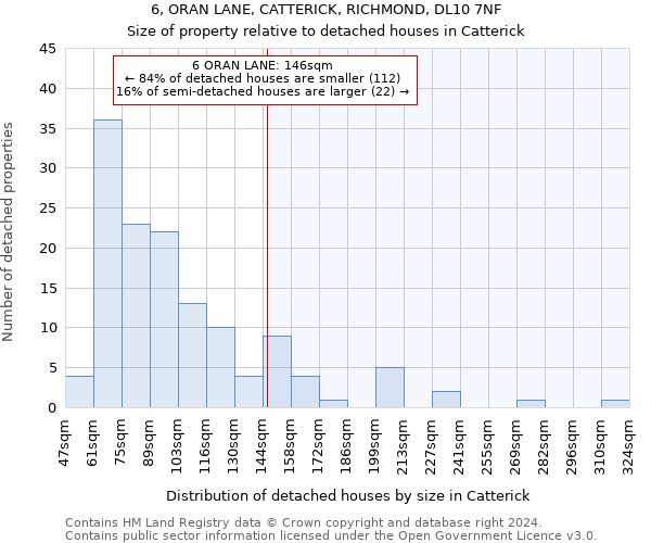 6, ORAN LANE, CATTERICK, RICHMOND, DL10 7NF: Size of property relative to detached houses in Catterick