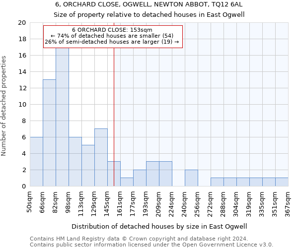 6, ORCHARD CLOSE, OGWELL, NEWTON ABBOT, TQ12 6AL: Size of property relative to detached houses in East Ogwell