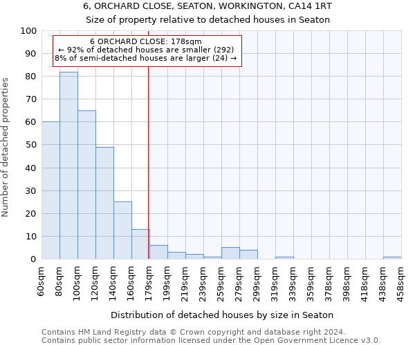 6, ORCHARD CLOSE, SEATON, WORKINGTON, CA14 1RT: Size of property relative to detached houses in Seaton