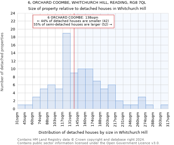 6, ORCHARD COOMBE, WHITCHURCH HILL, READING, RG8 7QL: Size of property relative to detached houses in Whitchurch Hill