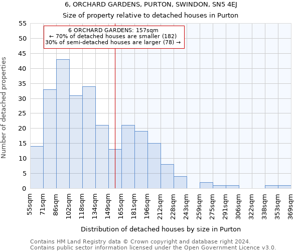 6, ORCHARD GARDENS, PURTON, SWINDON, SN5 4EJ: Size of property relative to detached houses in Purton