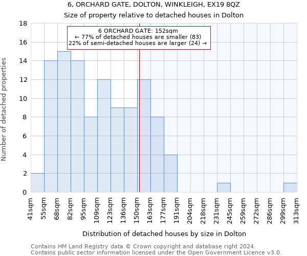 6, ORCHARD GATE, DOLTON, WINKLEIGH, EX19 8QZ: Size of property relative to detached houses in Dolton