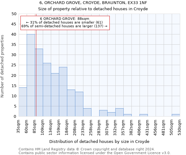 6, ORCHARD GROVE, CROYDE, BRAUNTON, EX33 1NF: Size of property relative to detached houses in Croyde