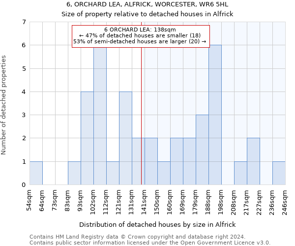 6, ORCHARD LEA, ALFRICK, WORCESTER, WR6 5HL: Size of property relative to detached houses in Alfrick