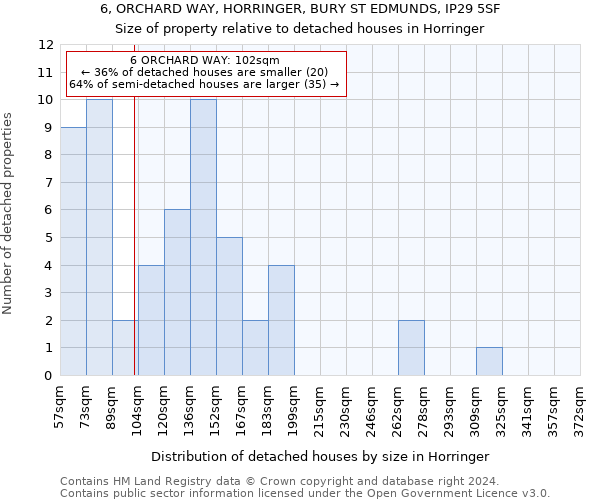 6, ORCHARD WAY, HORRINGER, BURY ST EDMUNDS, IP29 5SF: Size of property relative to detached houses in Horringer