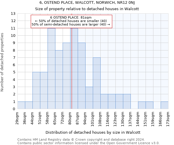 6, OSTEND PLACE, WALCOTT, NORWICH, NR12 0NJ: Size of property relative to detached houses in Walcott