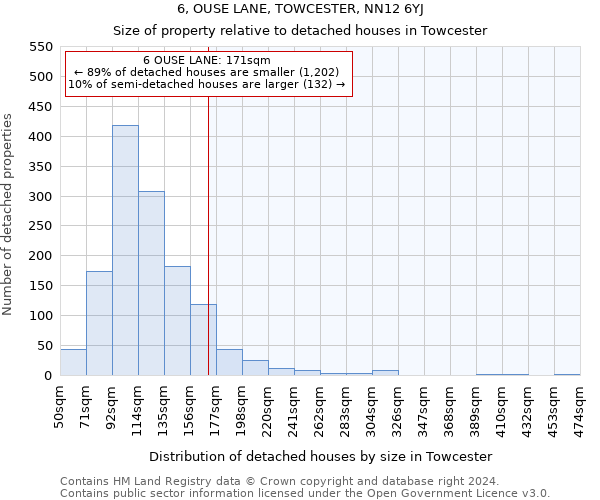 6, OUSE LANE, TOWCESTER, NN12 6YJ: Size of property relative to detached houses in Towcester