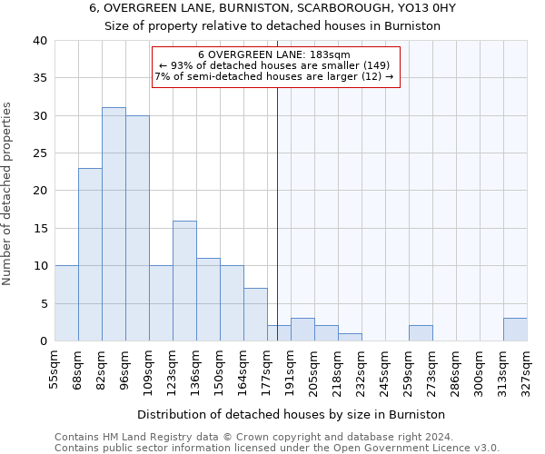 6, OVERGREEN LANE, BURNISTON, SCARBOROUGH, YO13 0HY: Size of property relative to detached houses in Burniston