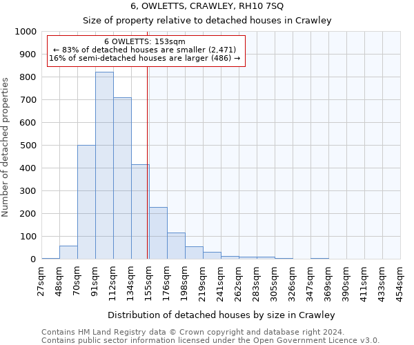 6, OWLETTS, CRAWLEY, RH10 7SQ: Size of property relative to detached houses in Crawley