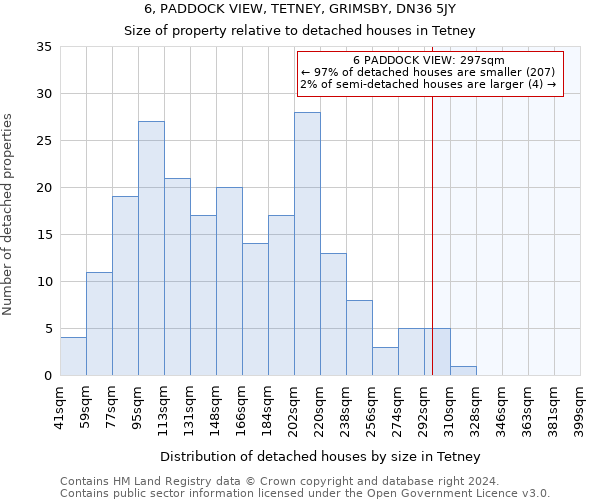 6, PADDOCK VIEW, TETNEY, GRIMSBY, DN36 5JY: Size of property relative to detached houses in Tetney