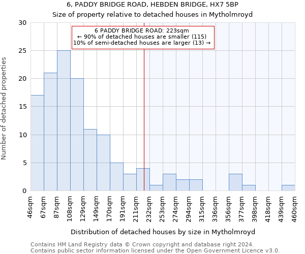 6, PADDY BRIDGE ROAD, HEBDEN BRIDGE, HX7 5BP: Size of property relative to detached houses in Mytholmroyd