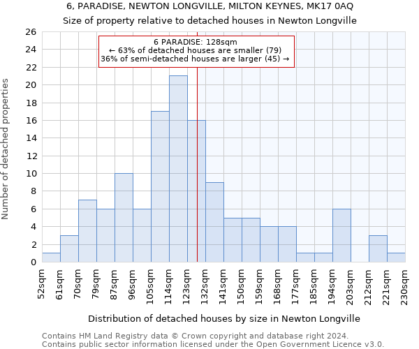 6, PARADISE, NEWTON LONGVILLE, MILTON KEYNES, MK17 0AQ: Size of property relative to detached houses in Newton Longville