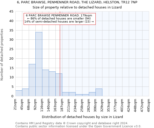 6, PARC BRAWSE, PENMENNER ROAD, THE LIZARD, HELSTON, TR12 7NP: Size of property relative to detached houses in Lizard