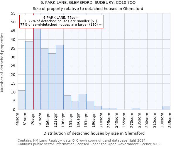 6, PARK LANE, GLEMSFORD, SUDBURY, CO10 7QQ: Size of property relative to detached houses in Glemsford